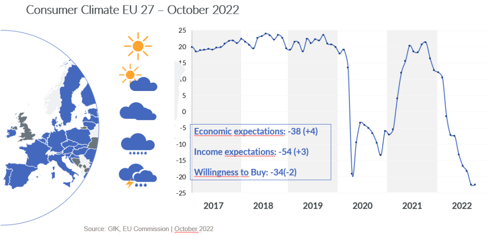 Hero image for Consumer Behavior: datapoints to watch and why