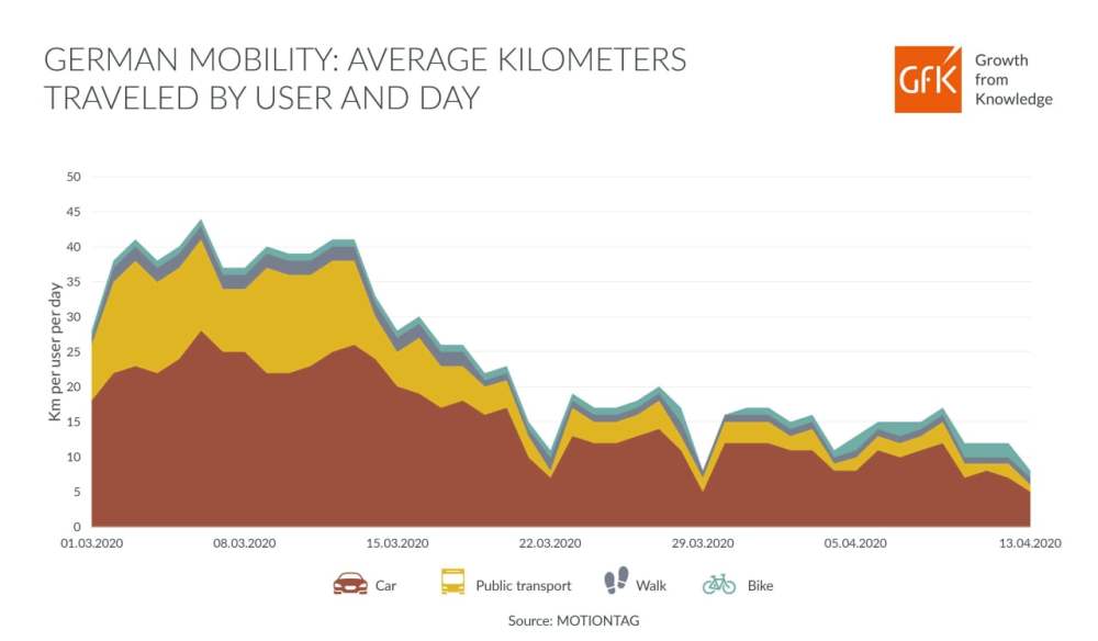 Hero image for Urban mobility after lockdown: Travel behavior post-coronavirus