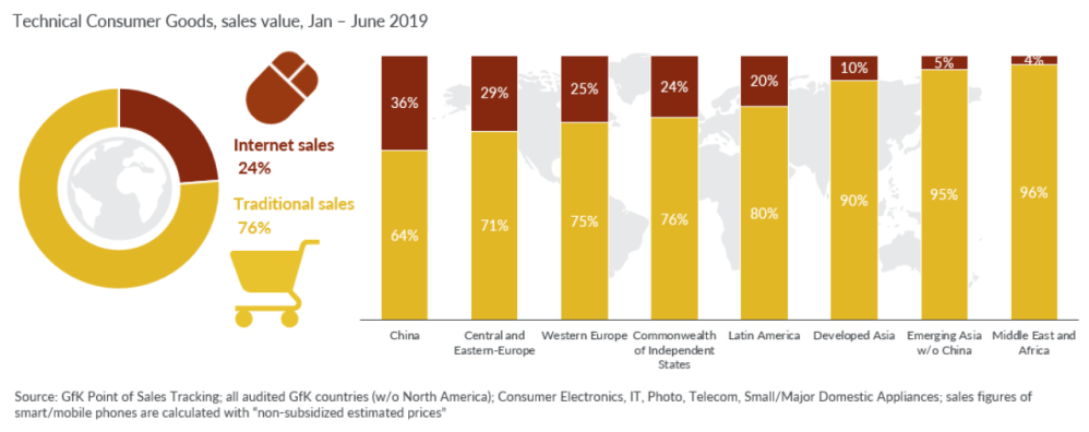 Hero image for The importance of localizing your global e-commerce strategy