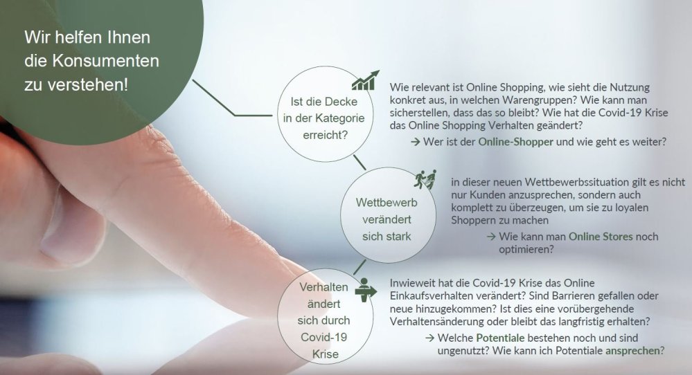 Hero-Bild zu E-Commerce 2020