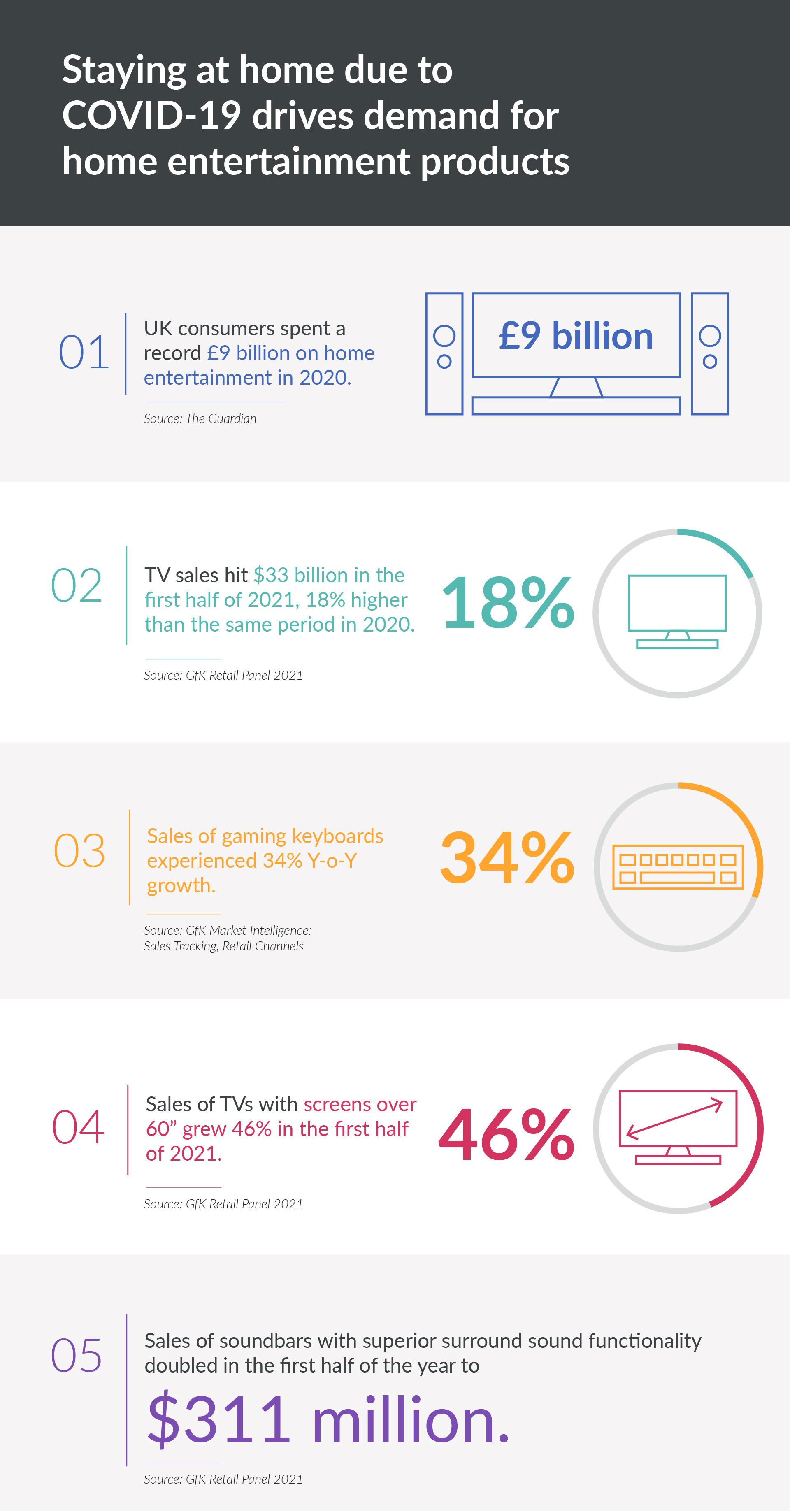 Inline image 3 for What’s next in home entertainment trends