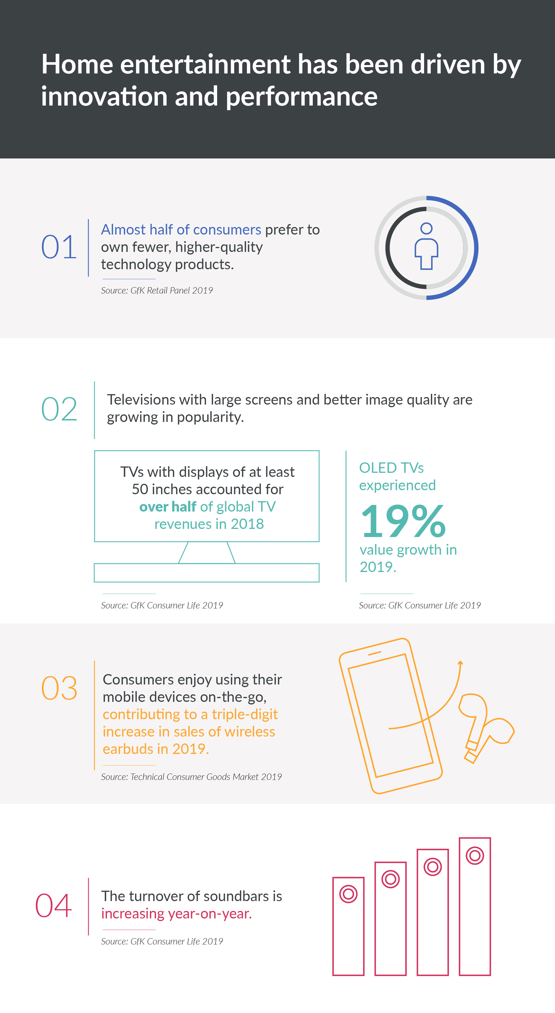 Inline image 1 for What’s next in home entertainment trends