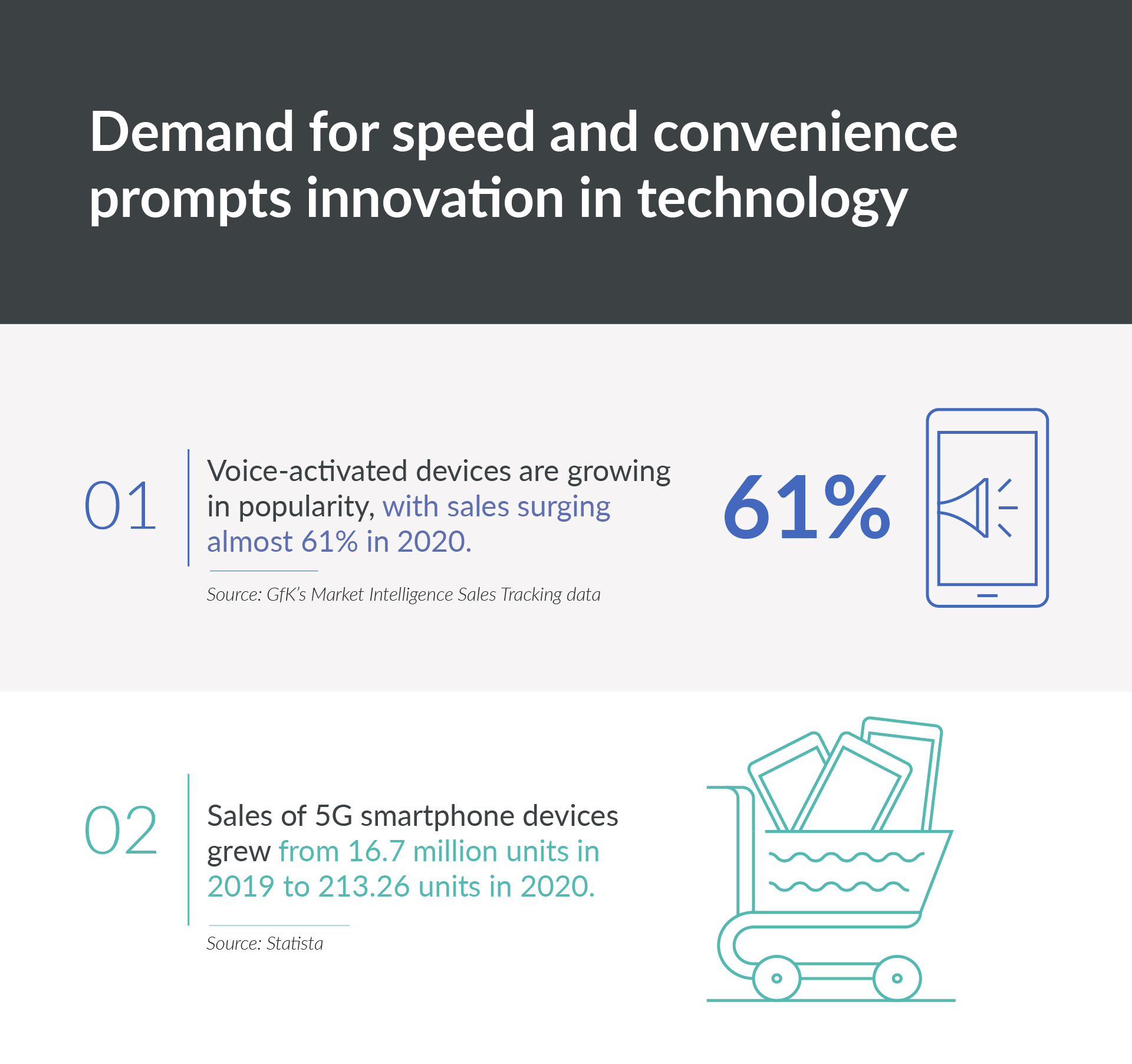 Inline image 2 for What’s next in home entertainment trends