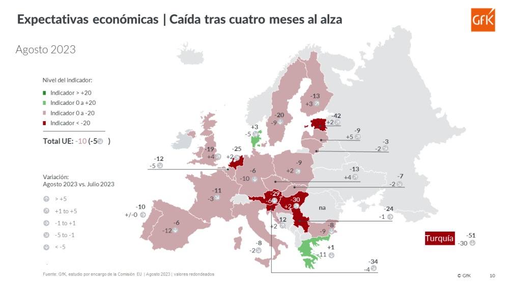 Imagen principal de GfK Euro Clima de Consumo agosto de 2023