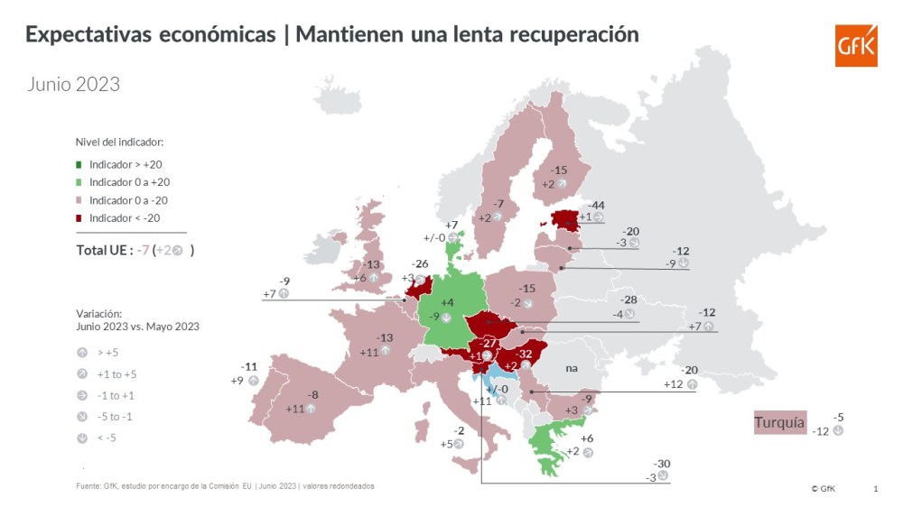 Imagen principal de Aunque mejoran lentamente las expectativas en España y Europa, no se espera una reactivación de las ventas