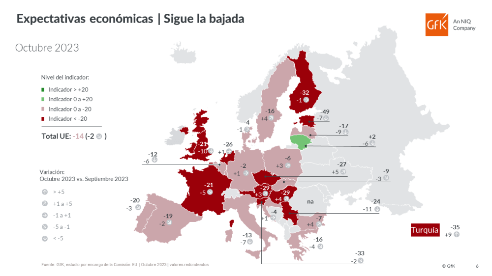Imagen principal de Las previsiones de ingresos y gastos mejoran en España, a pesar de crecer la desconfianza en la economía