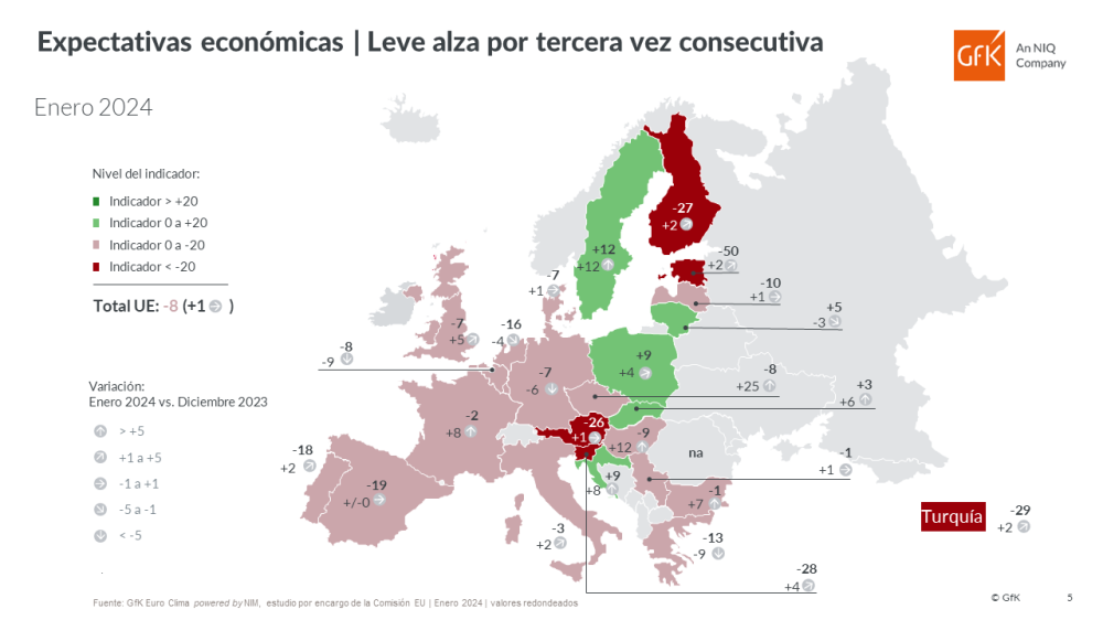 Imagen principal de Las expectativas de ahorro en España, entre las más bajas de la UE