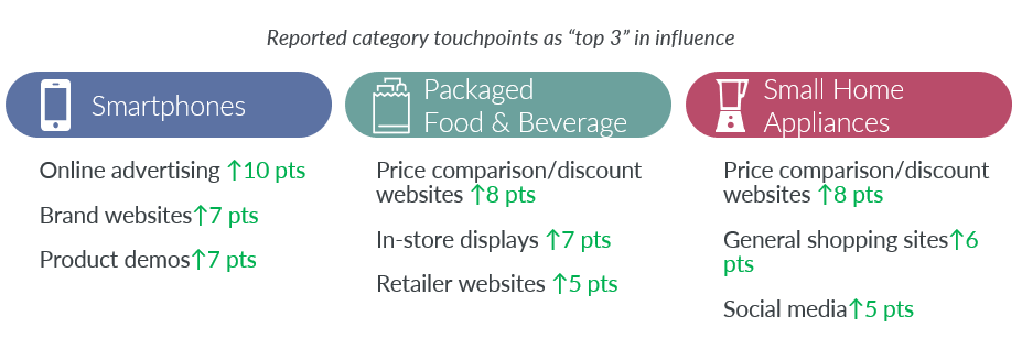Inline image 1 for In-store marketing still wields strongest influence on US shoppers