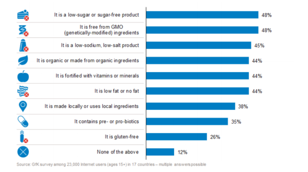 Hero image for Top factors for consumers in deciding what to eat or drink