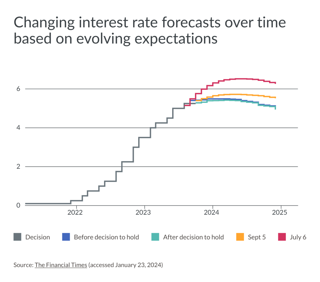 Inline image 1 for Master Strategic Planning with Accurate Business Forecasting