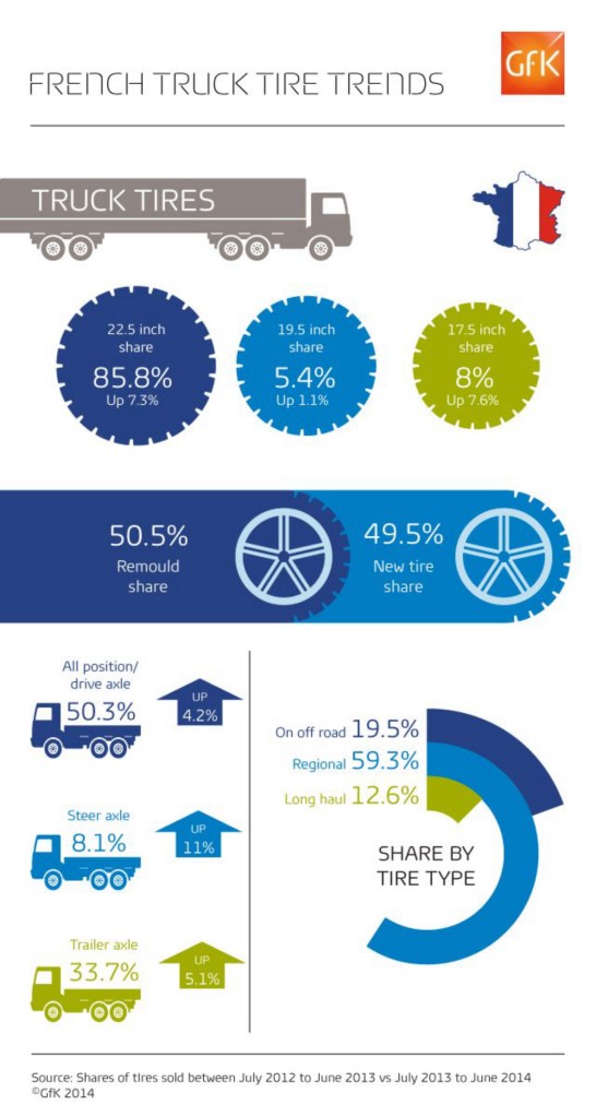 Hero image for Gaining traction: truck tire sales in europe