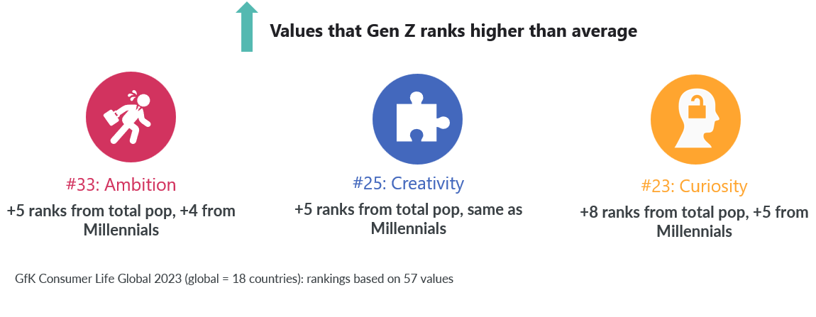 Immagine nel contenuto 9 di Gen Z e Millennial: cosa li accomuna e cosa li divide