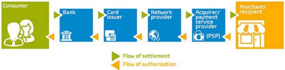 Hero image for The value chain and mobile payment: evolution or revolution?