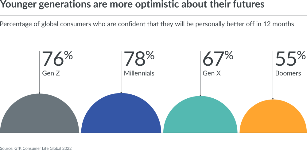 Hero image for How to optimize your promotions strategy for 2022’s peak period