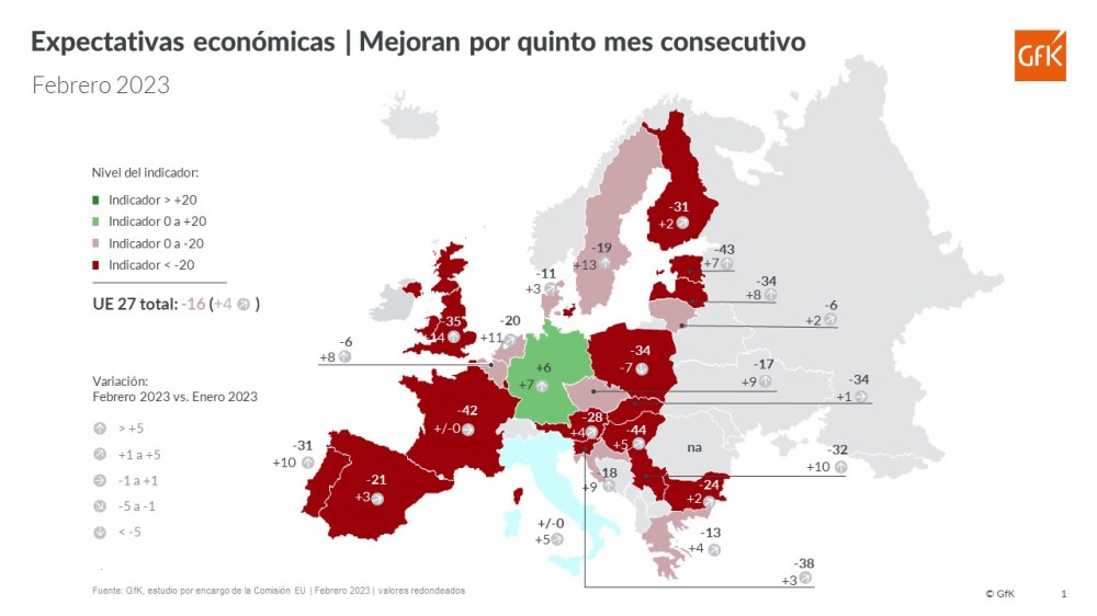 Imagen principal de Clima de consumo europeo febrero 2023