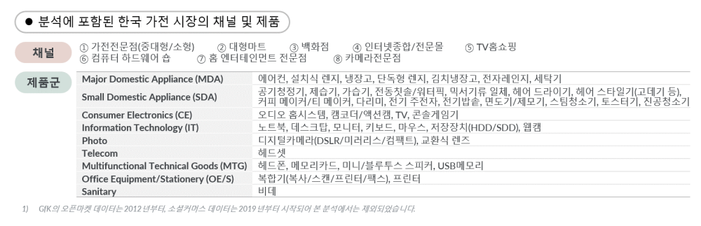Hero image for 데이터로 보는 한국 가전 시장 10년|GfK