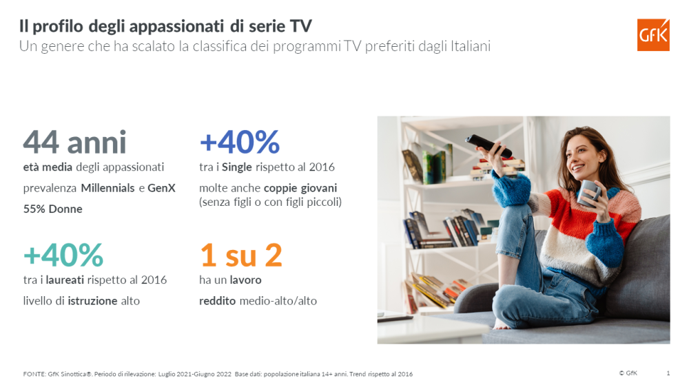 Immagine hero di Il profilo degli appassionati di serie TV in Italia