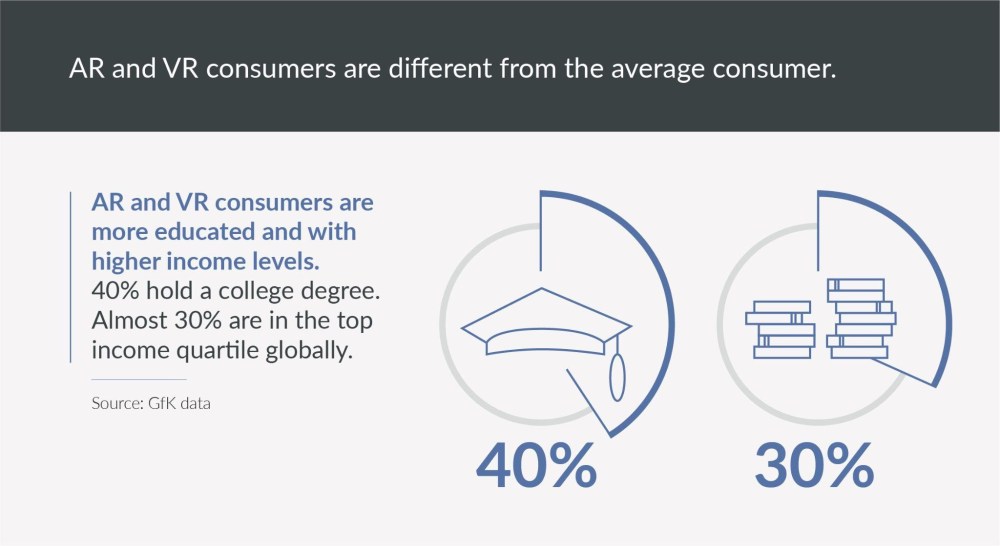 Hero image for Inside the Minds of the Cross Realities (XR) Consumer