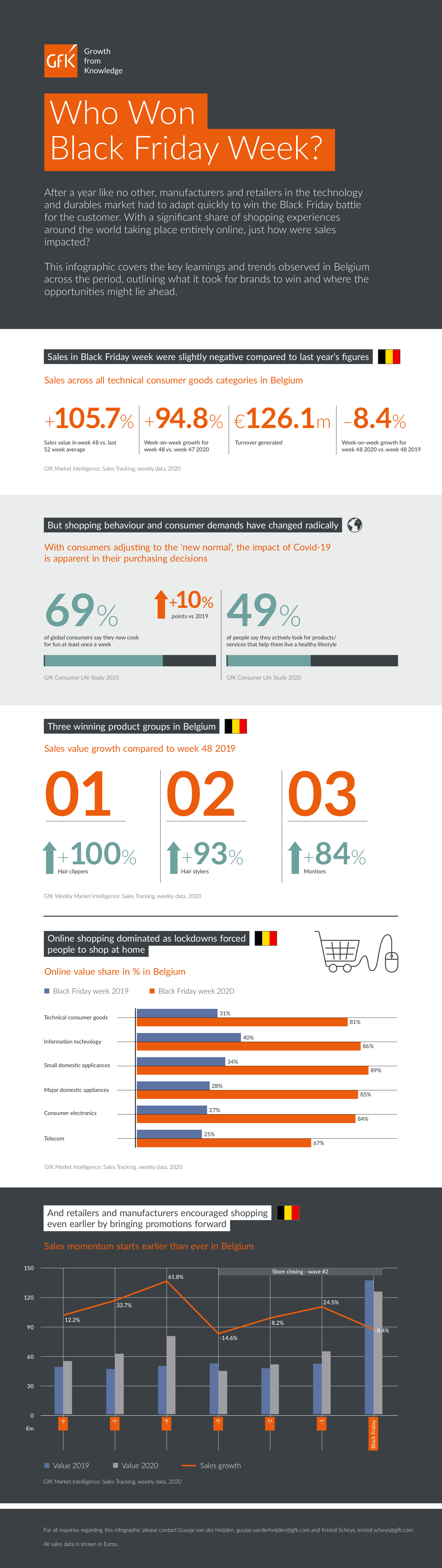 Inline image 1 for Who Won Black Friday Week?