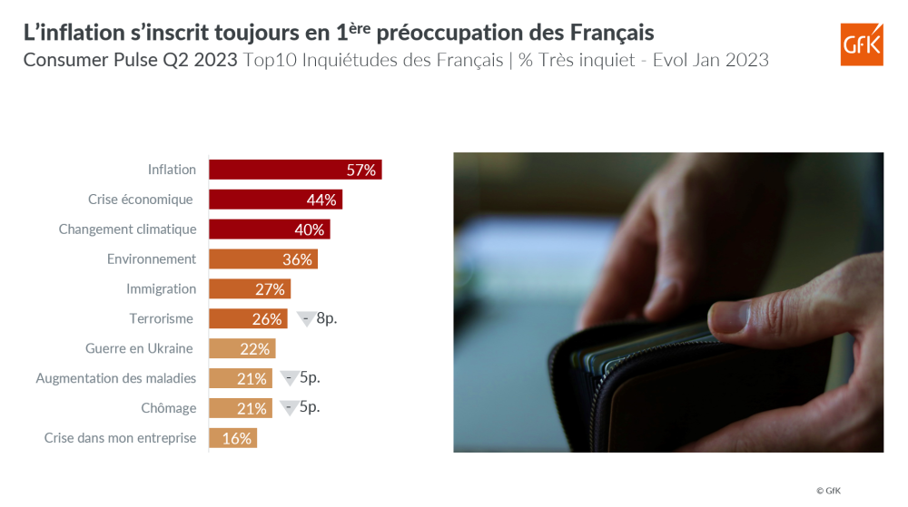 Image principale de Comportements d’achat anti-crise des Français Grande conso et Biens techniques