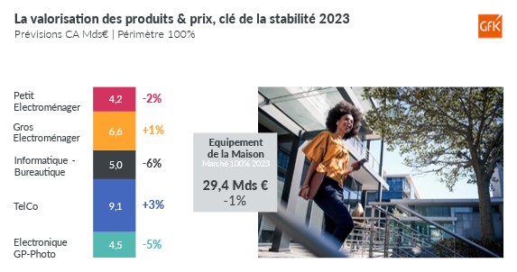 Image int&eacute;gr&eacute;e 6 pour Previsions CA Equipement de la Maison 2023
