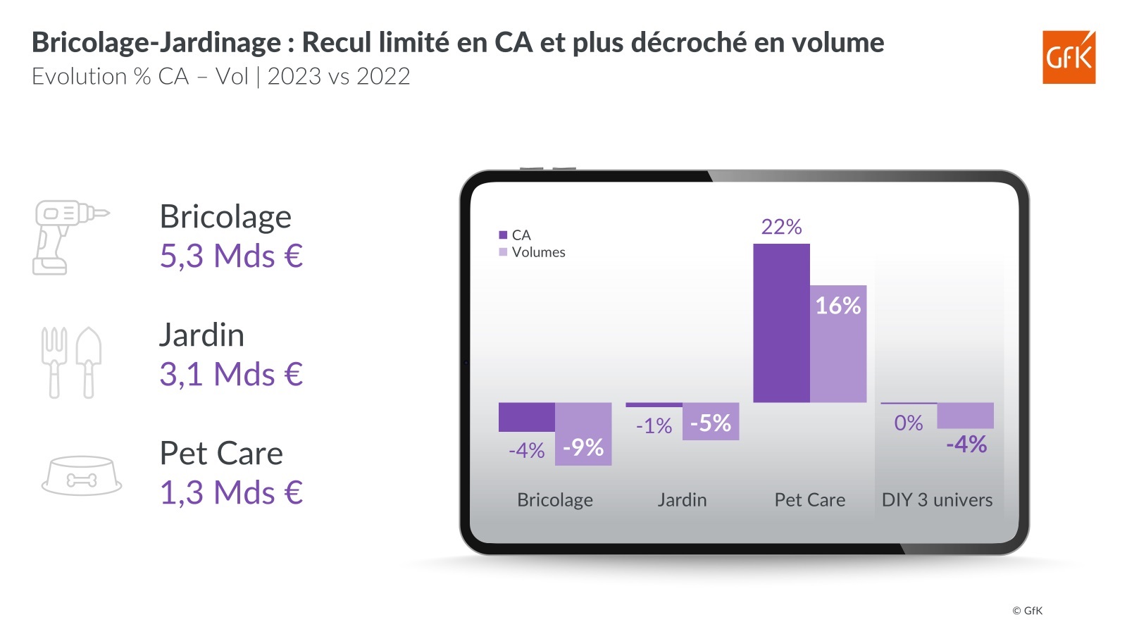 March&eacute; Brico-Jardin evol ventes-CA 2023