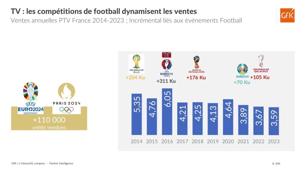 Image principale de Indice de confiance, classement des pays, croissance – GfK