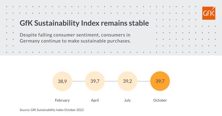 Hero image for The challenge of sustainability: How consumers fight for their values in everyday life