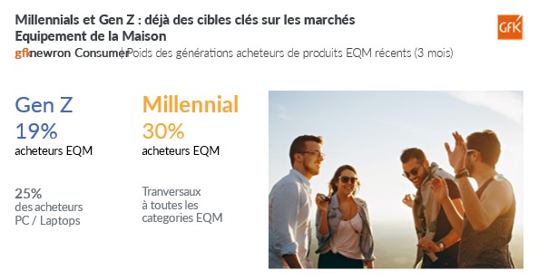 Image int&eacute;gr&eacute;e 10 pour Previsions CA Equipement de la Maison 2023
