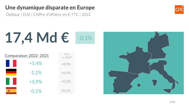 Image principale de Ventes équipement Optique France 2022