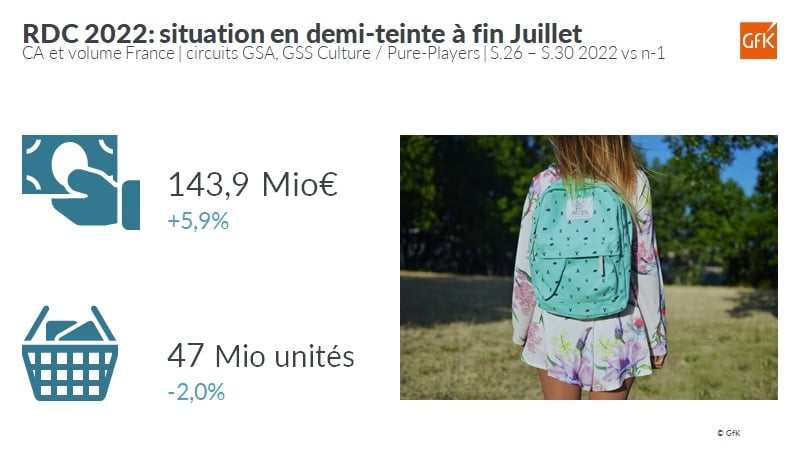 Image principale de Tendances Rentrée des classes: dynamique circuit, impact inflation…