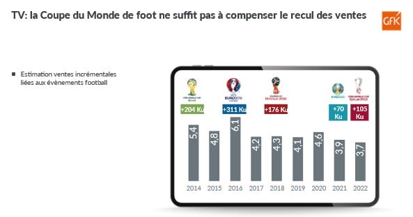 Image int&eacute;gr&eacute;e 6 pour Bilan des ventes Equipement de la Maison 2022 en France
