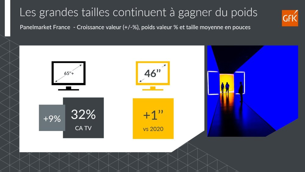 Image principale de Ventes de TV: grandes tailles et Premium dominent le marché