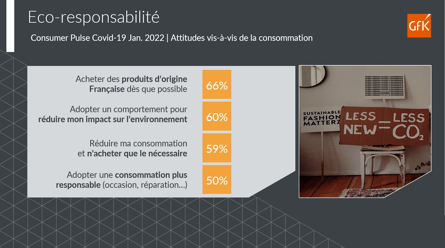 Image int&eacute;gr&eacute;e 6 pour Bilan 2021 Equipement de la maison France et attentes consommateurs