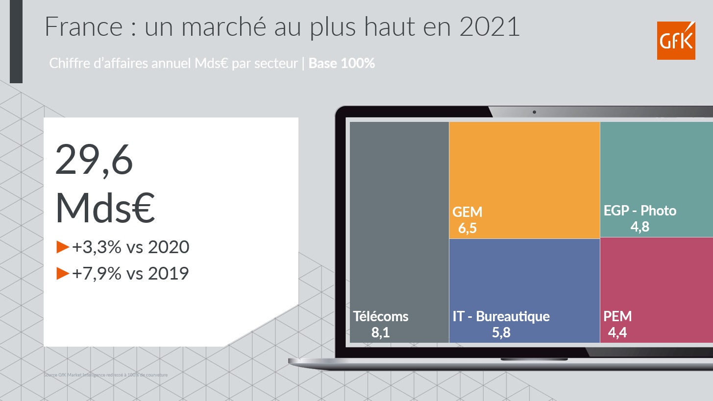 Image int&eacute;gr&eacute;e 7 pour Bilan 2021 Equipement de la maison France et attentes consommateurs