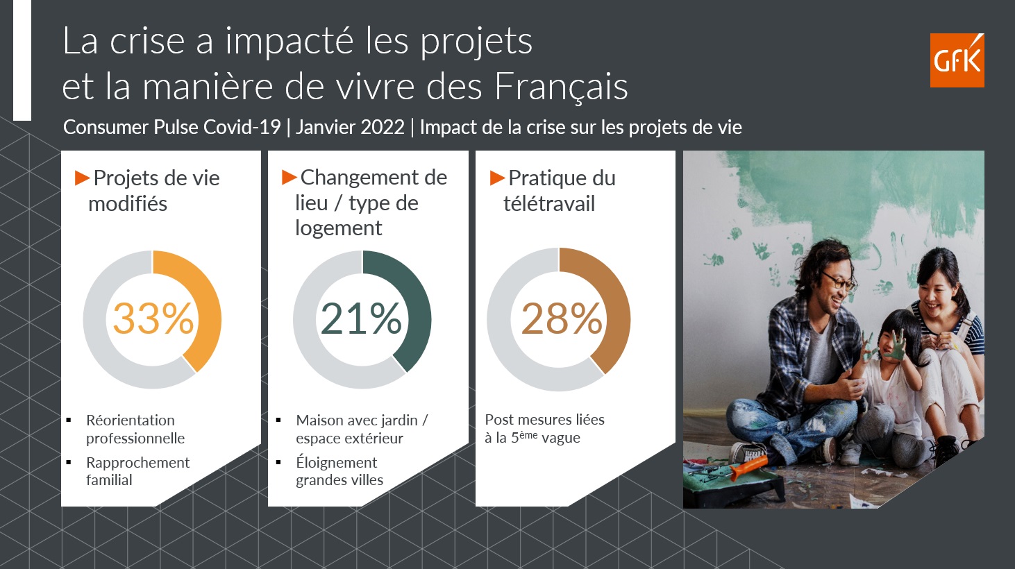 Image int&eacute;gr&eacute;e 5 pour Bilan 2021 Equipement de la maison France et attentes consommateurs