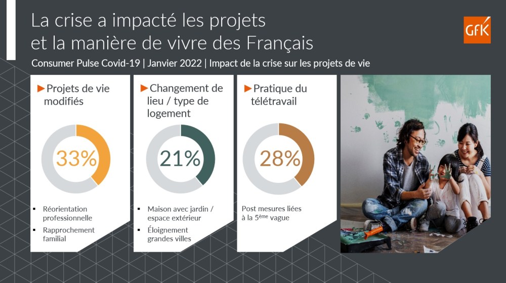Image principale de Bilan 2021 Equipement de la maison France et attentes consommateurs