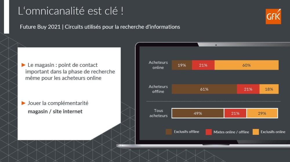 Image principale de Nouvel équilibre Magasin e-commerce pour les achats Tech-Durables