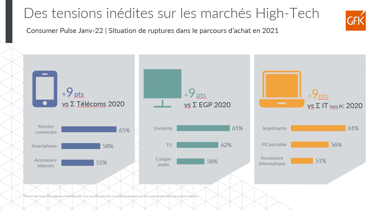 Image int&eacute;gr&eacute;e 8 pour Bilan 2021 Equipement de la maison France et attentes consommateurs
