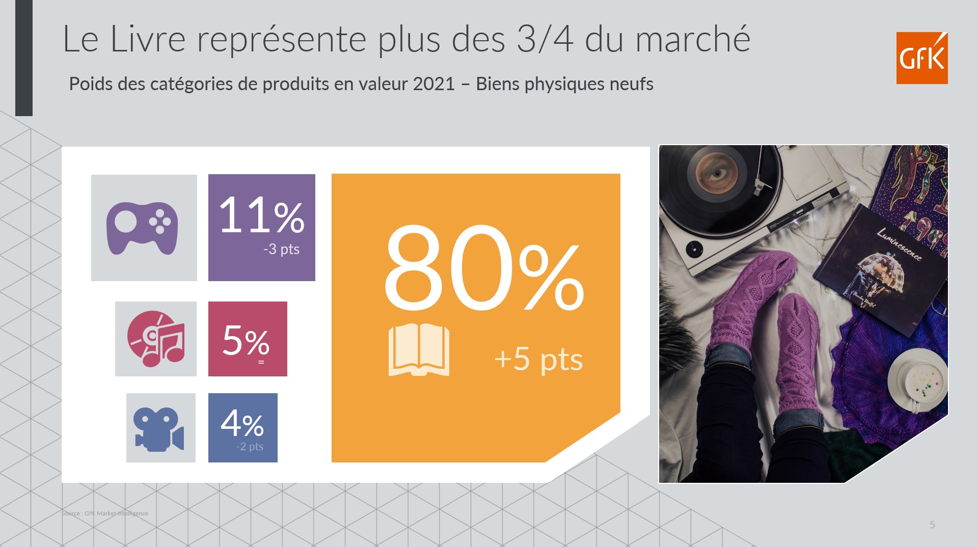 Image intégrée 3 pour impact des ventes de livres en France sur les marchés biens culturels