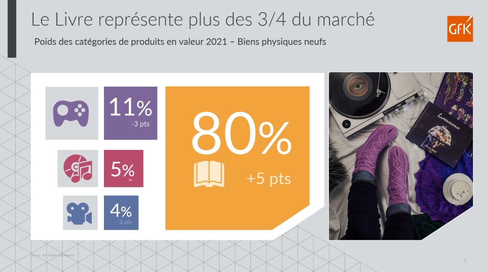 Image principale de impact des ventes de livres en France sur les marchés biens culturels