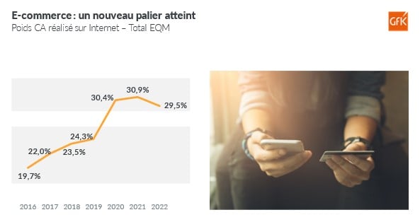 Image int&eacute;gr&eacute;e 3 pour Tendance Magasin et e-commerce en France &ndash; univers Tech&Durables