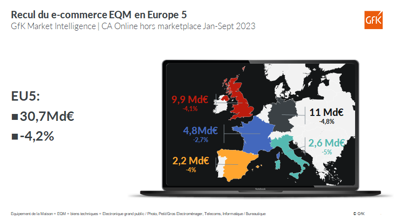 Image principale de Dépense e-commerce sur le marché Biens techniques à fin Sept.2023