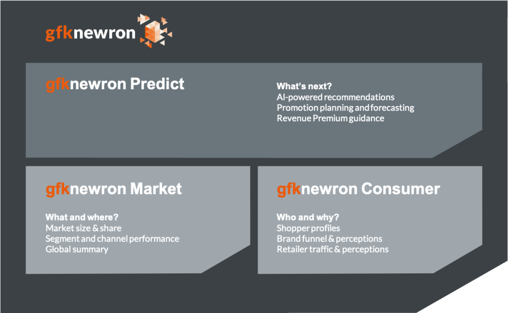 Image principale de gfknewron, plateforme data-intelligence et IA pour maximiser sa croissance