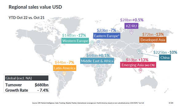 Image principale de Tendance des ventes mondiales Biens durables et technique Q4 2022
