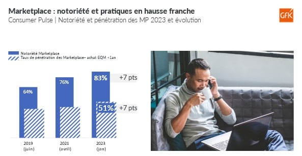 Image int&eacute;gr&eacute;e 4 pour Tendance Magasin et e-commerce en France &ndash; univers Tech&Durables