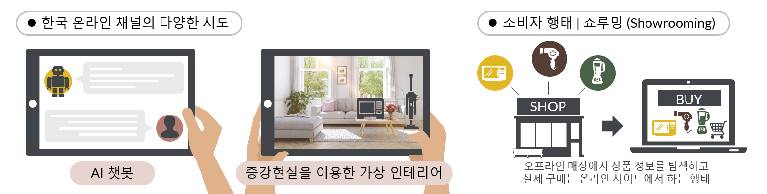 Inline image 3 for 가전 시장, 현명한 온라인 판매 전략 수립을 위한 필수 참고 사항|GfK