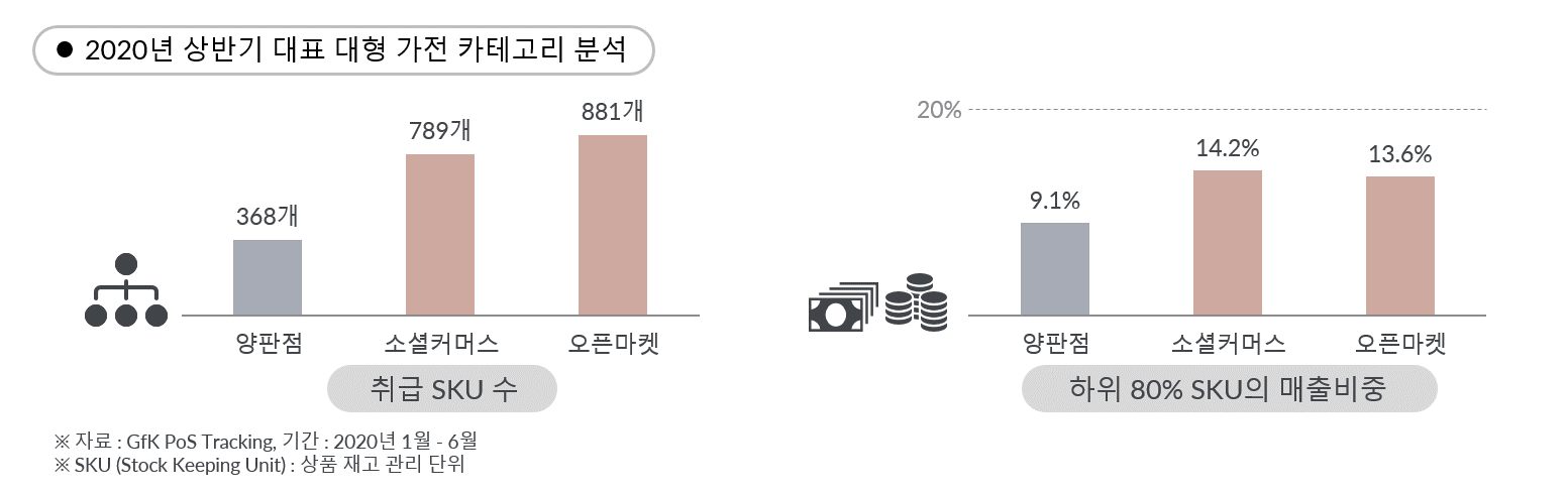 Inline image 5 for 가전 시장, 현명한 온라인 판매 전략 수립을 위한 필수 참고 사항|GfK