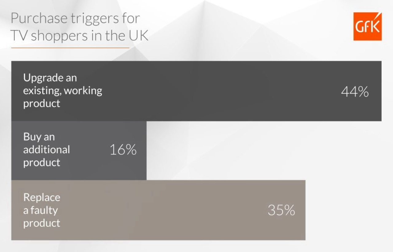 Inline image 1 for Beyond Point of Sale Data: Which consumer needs trigger the start of the purchase cycle?