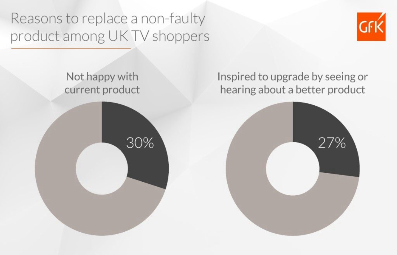 Inline image 2 for Beyond Point of Sale Data: Which consumer needs trigger the start of the purchase cycle?